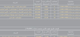 قیمت محصولات