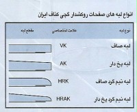 انواع پانل گچی کناف